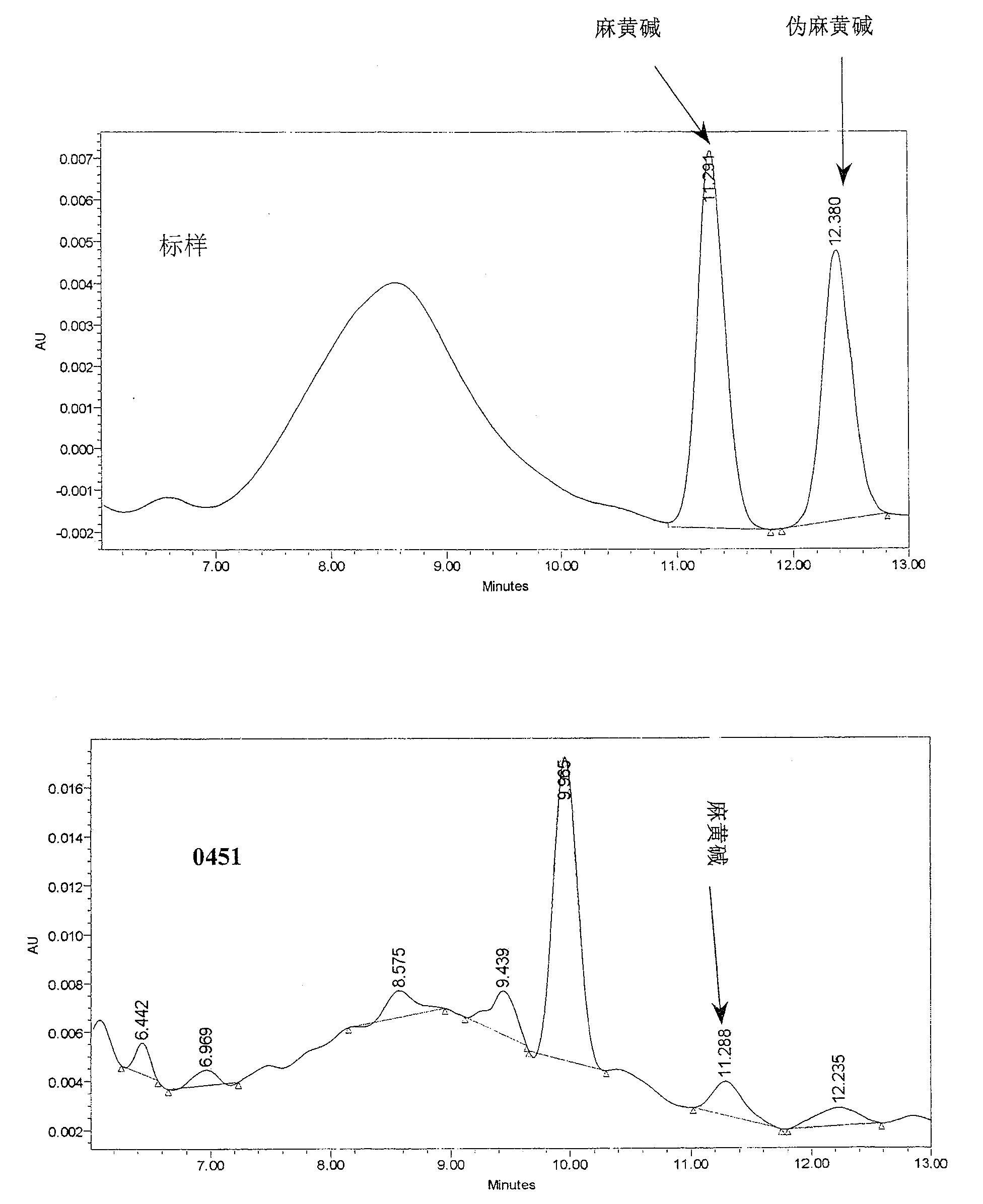 Conversion of ion-beam mediated Chinese ephedra general DNA in microzyme and acquired tr-gene yeast engineering fungus