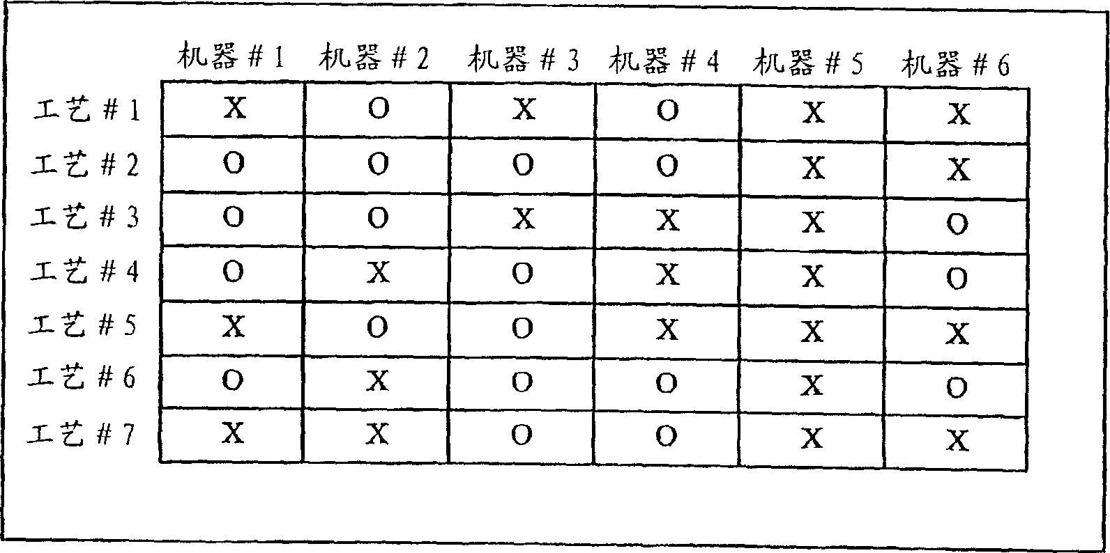 Method for determining machinery processing sequence and manufacturing system therewith