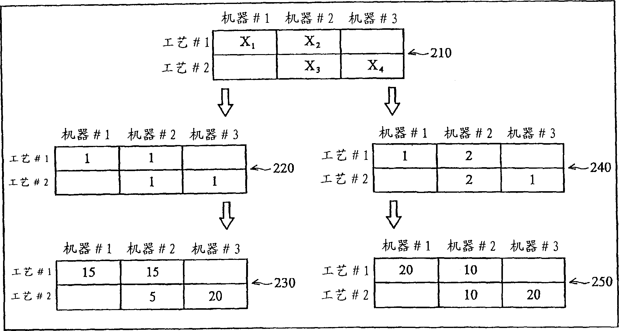 Method for determining machinery processing sequence and manufacturing system therewith