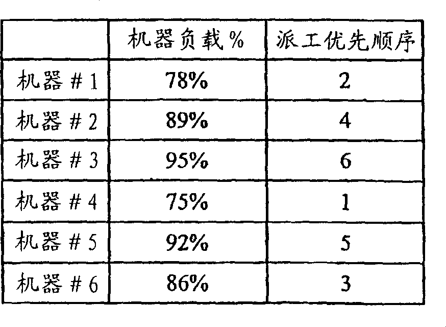 Method for determining machinery processing sequence and manufacturing system therewith