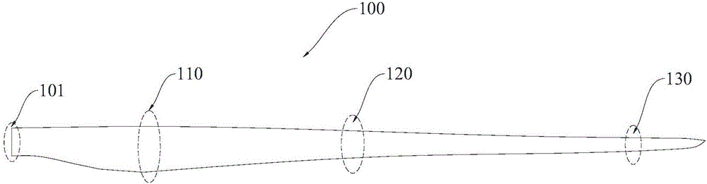 Blade mate-balance method, blades and wind driven generator