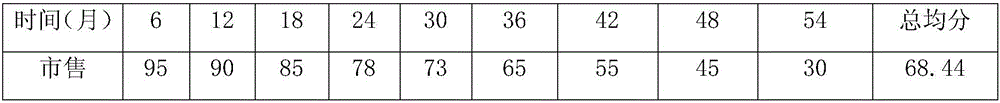 Clear and transparent dairy cow hoof protection spray and preparation method thereof