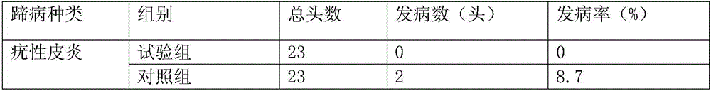 Clear and transparent dairy cow hoof protection spray and preparation method thereof