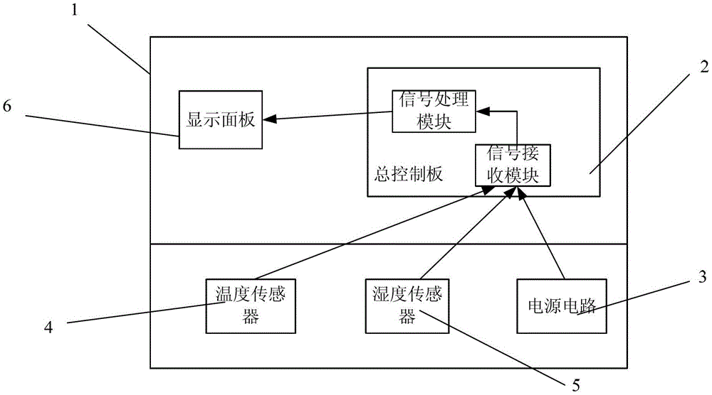 A biological safety cabinet with self-monitoring function and its control method