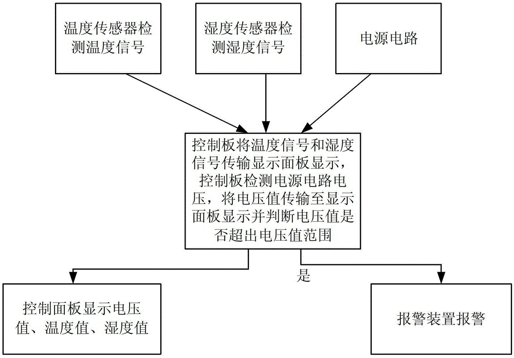 A biological safety cabinet with self-monitoring function and its control method