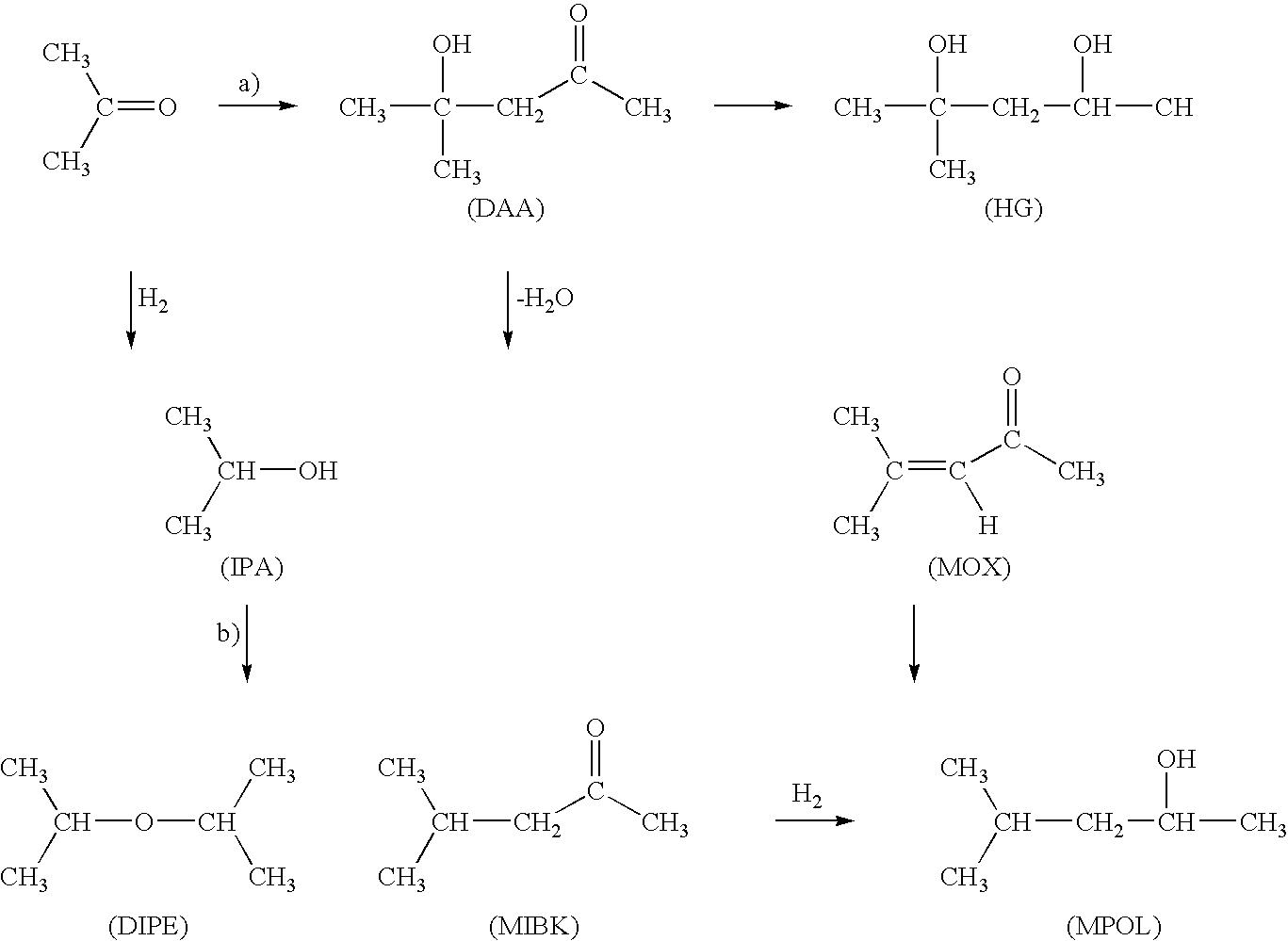 Process for the hydrogenation of acetone