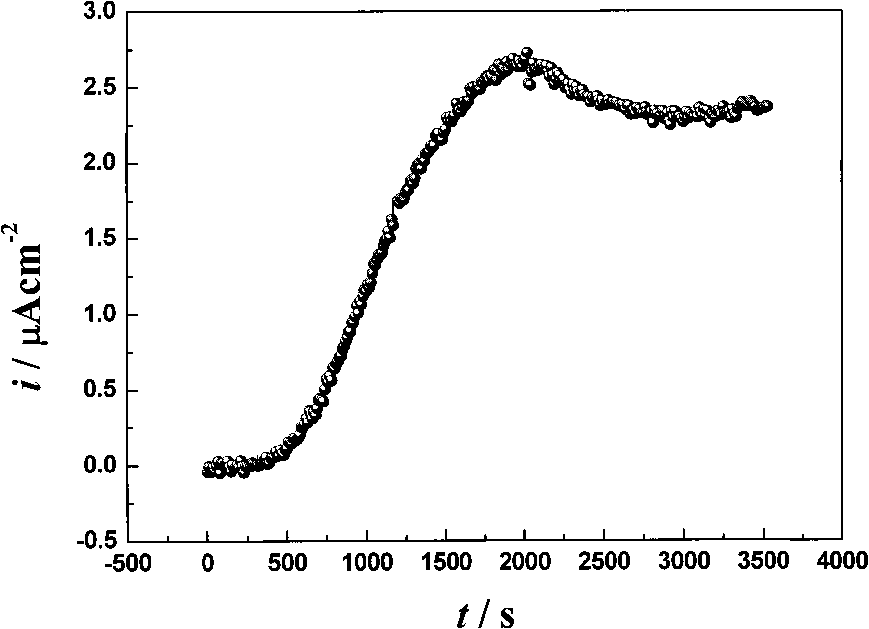 Plating method for preventing hydrogen bubbles of copper-tin alloy plating layer