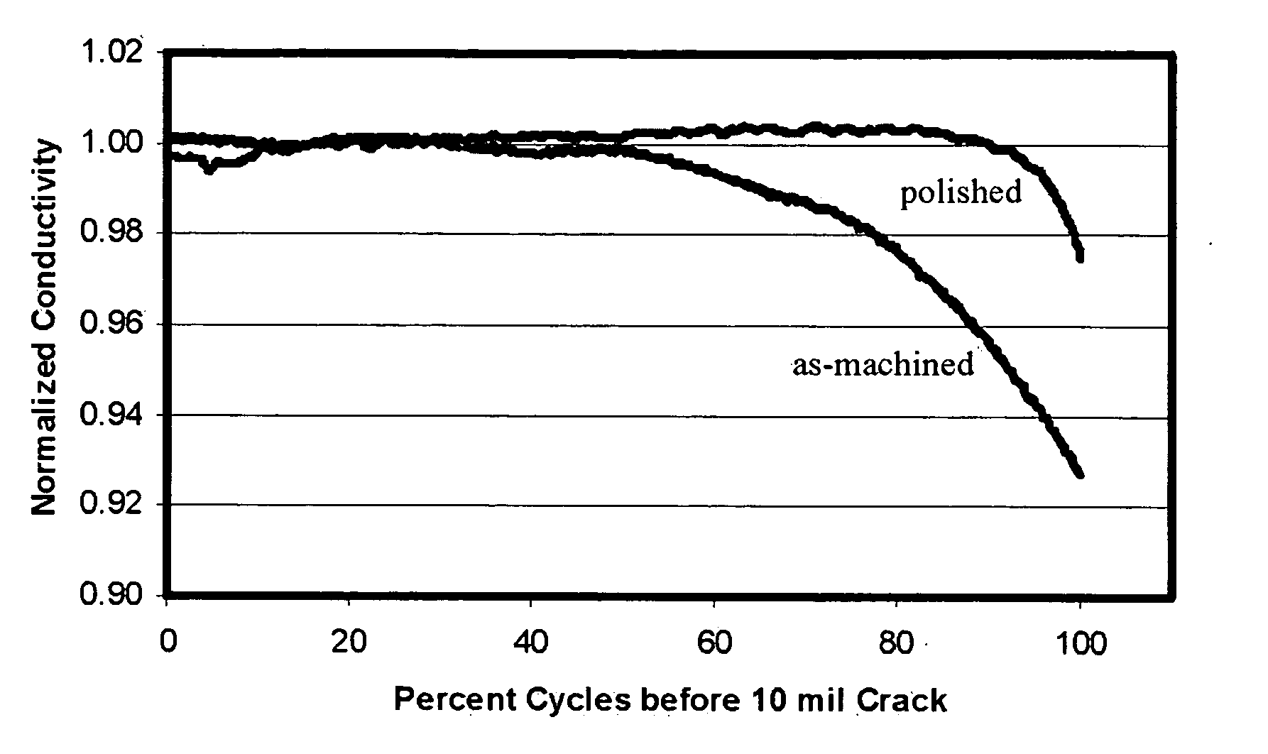 Remaining life prediction for individual components from sparse data