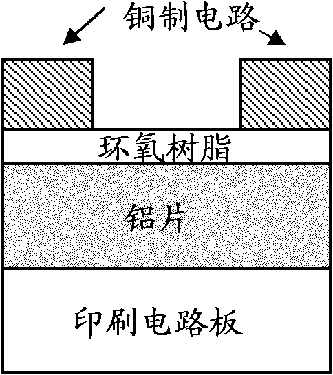 LED printed circuit board and preparation method of amorphous diamond heat dissipation and insulation film layer thereof