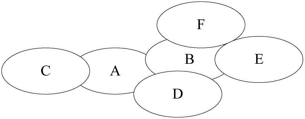 Load balancing method and device