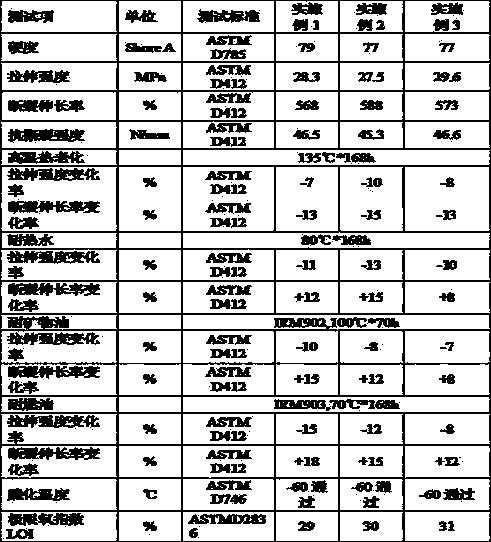 Halogen-free flame-retardant polyether type polyurethane elastomer material