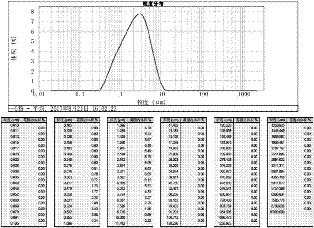 Method for preparing superfine alumina powder