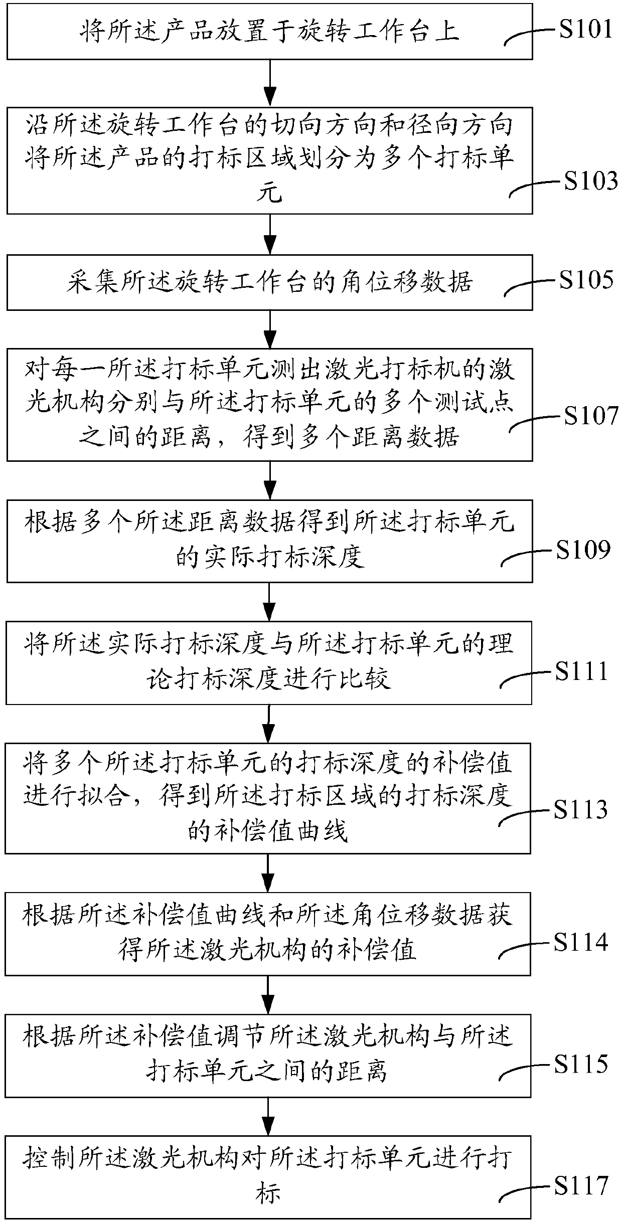 Laser marking machine and marking machine