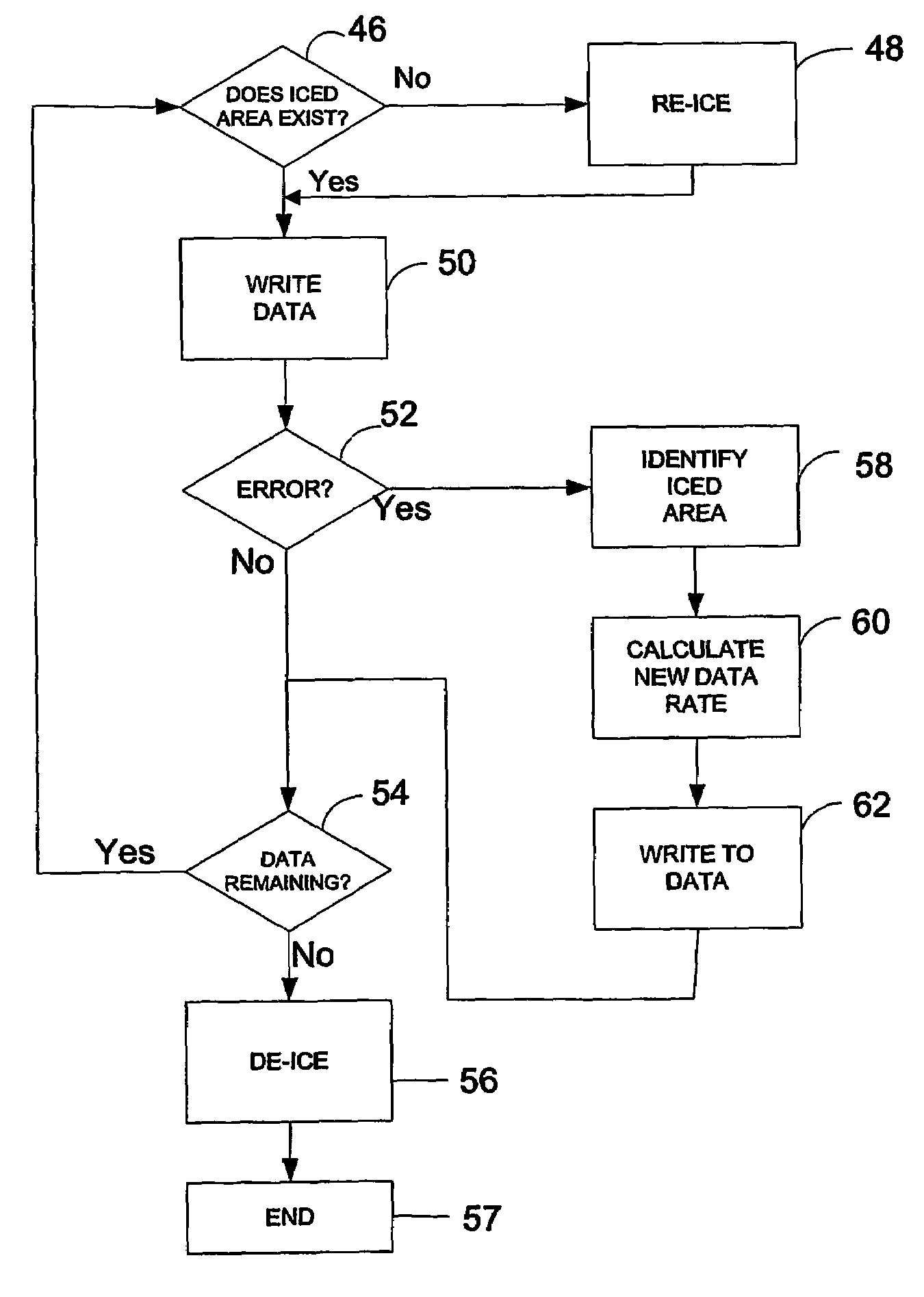 Writing data to an optical disc