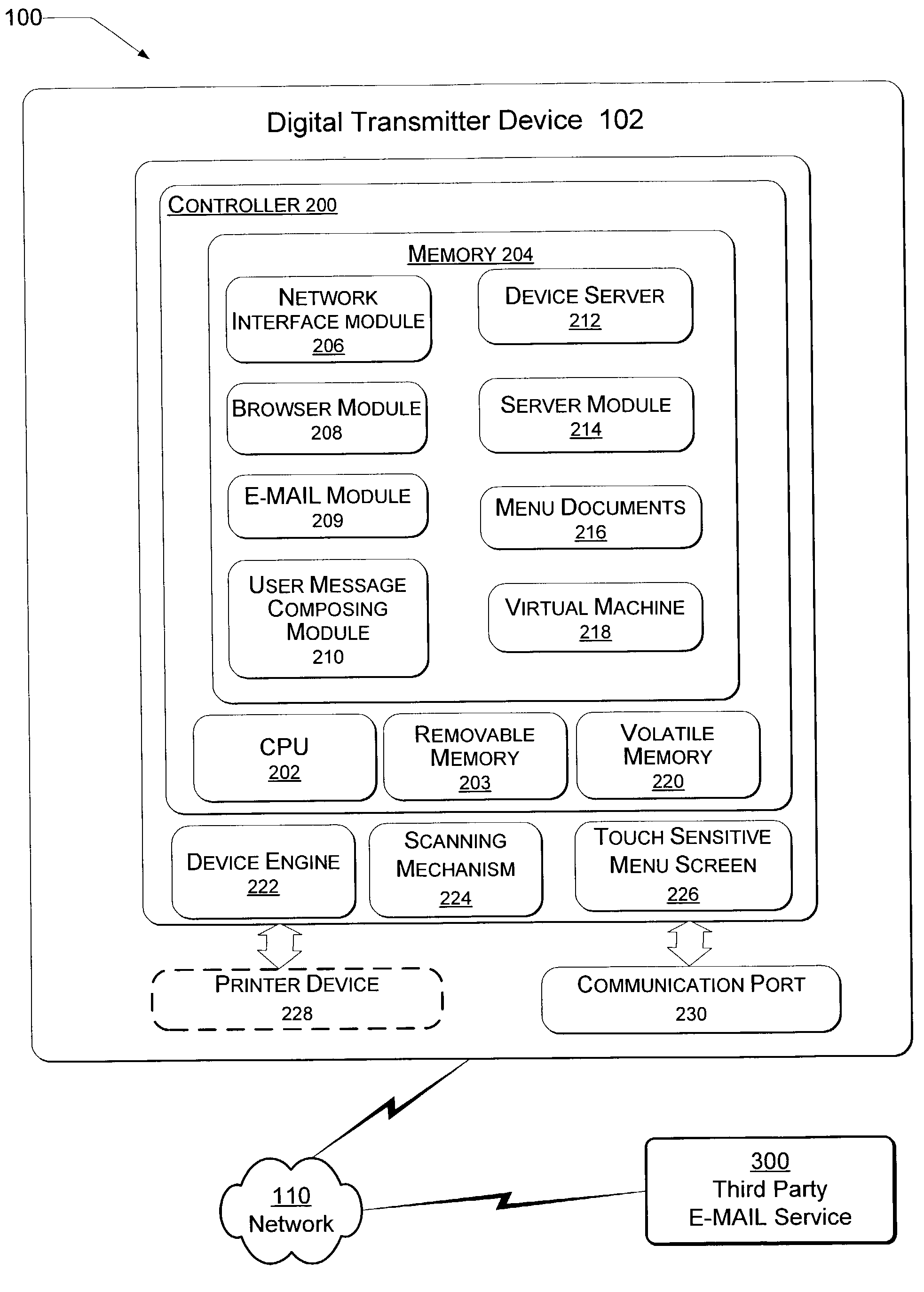 Digital transmitter device