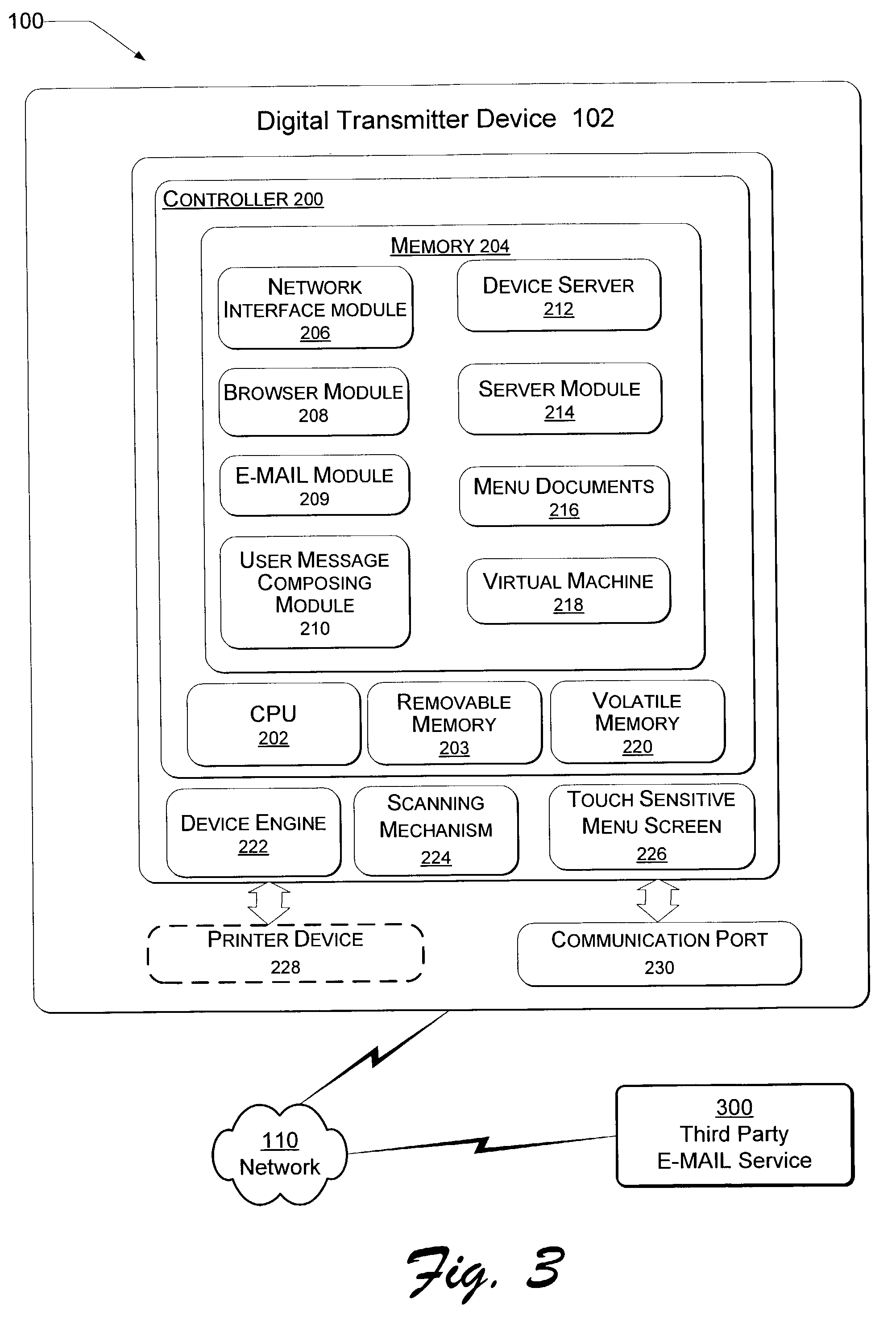 Digital transmitter device