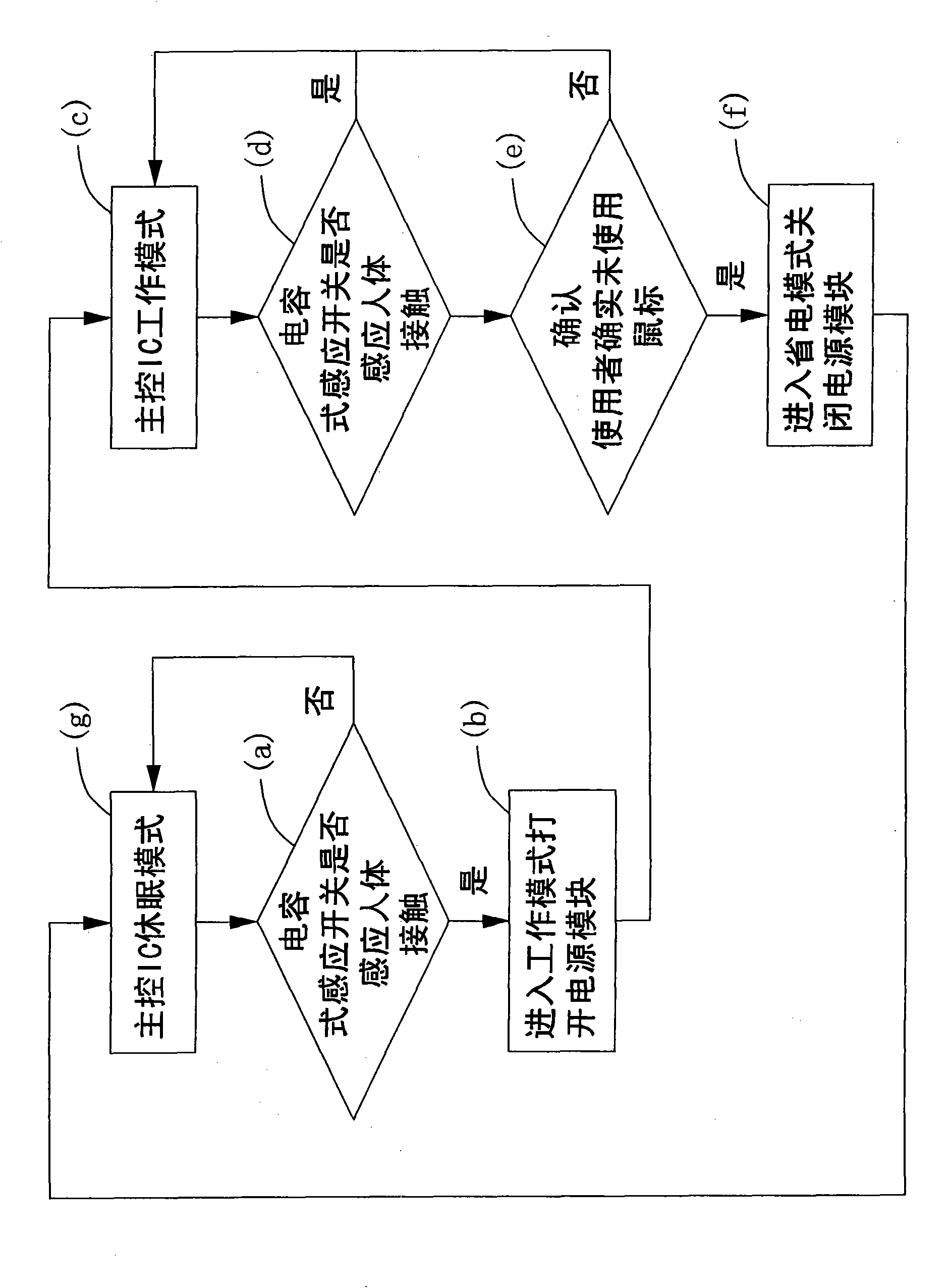 Electricity-saving control device and method of wireless mouse