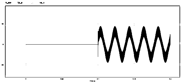 Power distribution network grounding fault arc extinguishing method based on three-phase half-bridge inverter