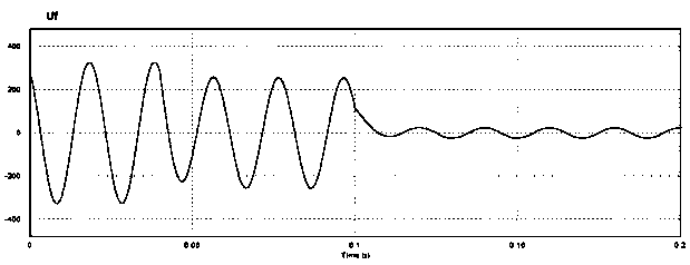 Power distribution network grounding fault arc extinguishing method based on three-phase half-bridge inverter