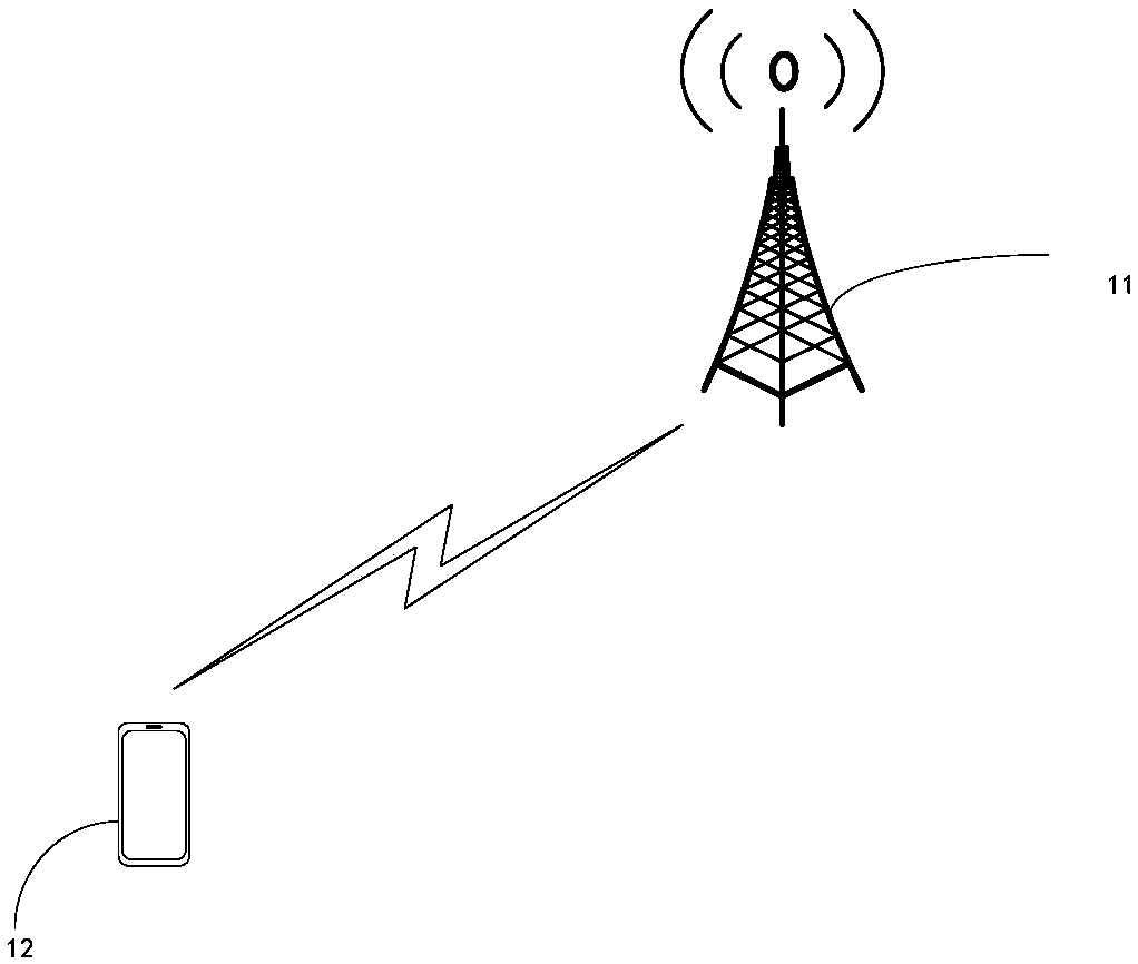 Clock synchronization method, communication device and communication equipment