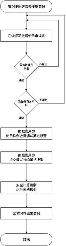 Big data security and privacy computing control method in supercomputing and cloud computing environment