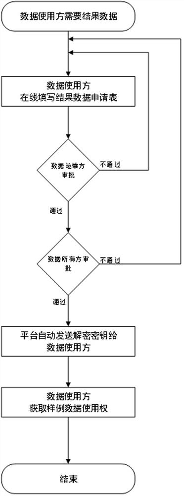 Big data security and privacy computing control method in supercomputing and cloud computing environment