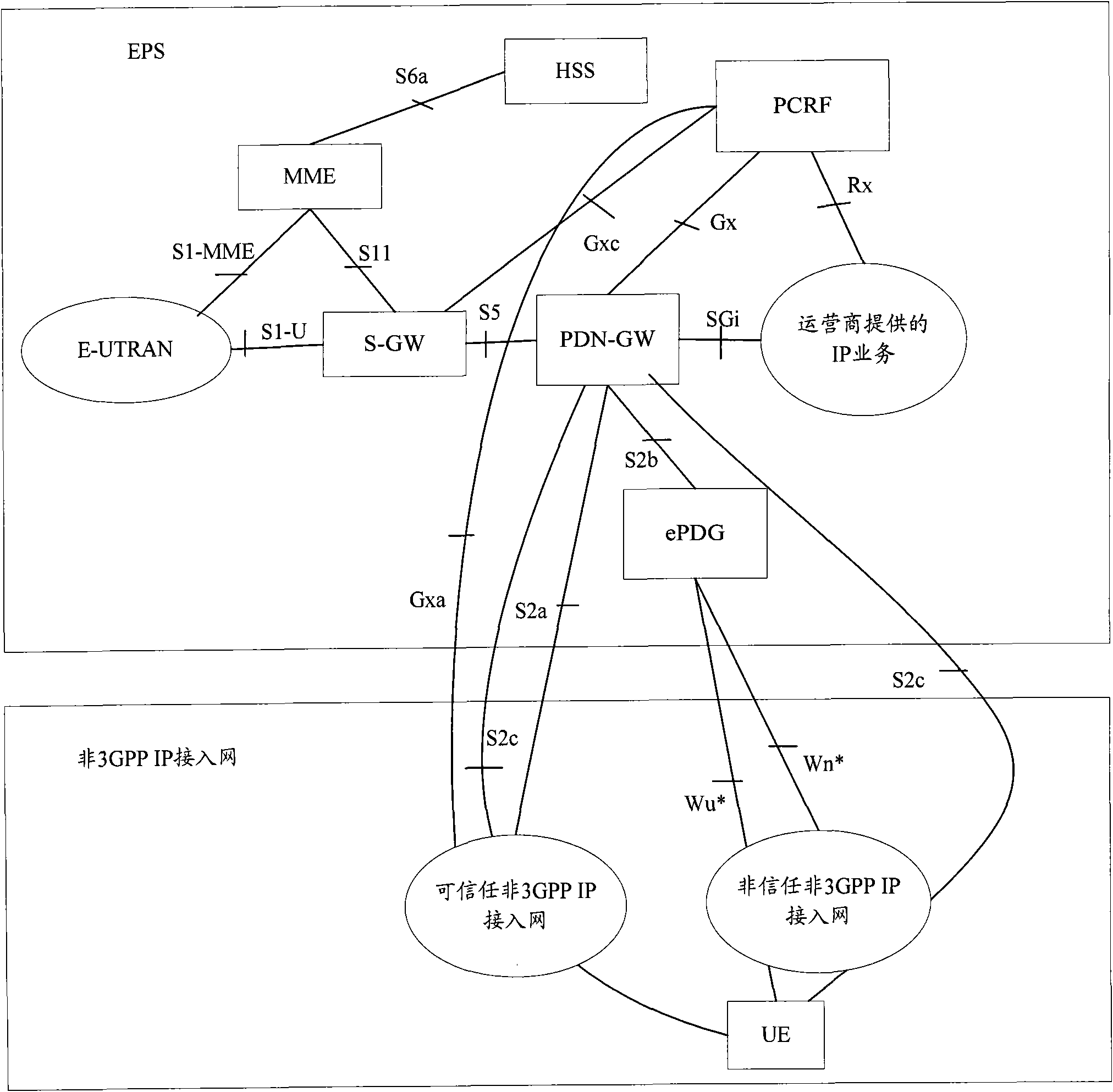 Method and system for reporting access information of fixed network