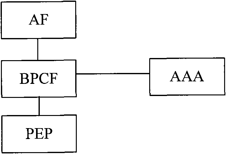 Method and system for reporting access information of fixed network