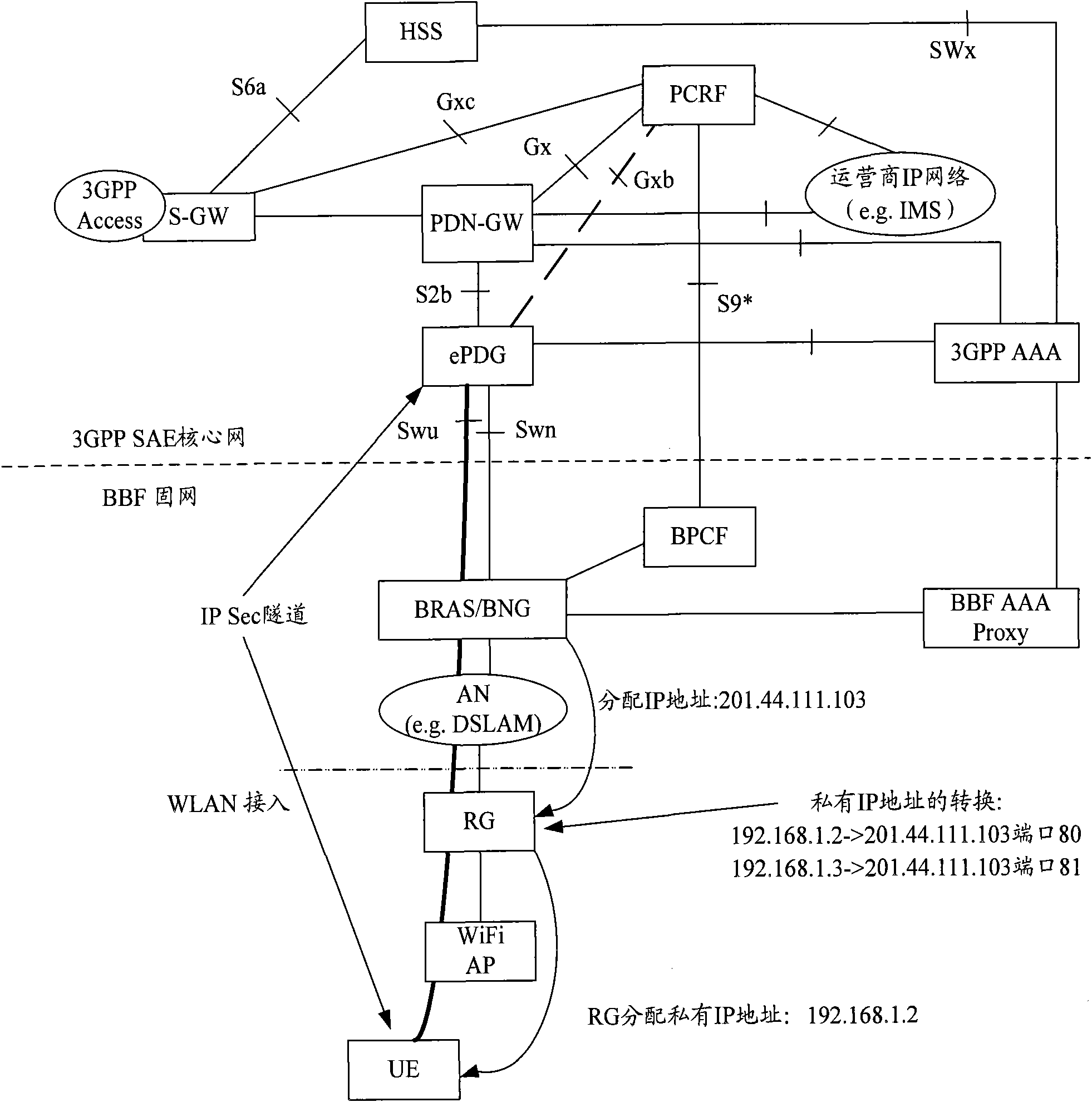 Method and system for reporting access information of fixed network