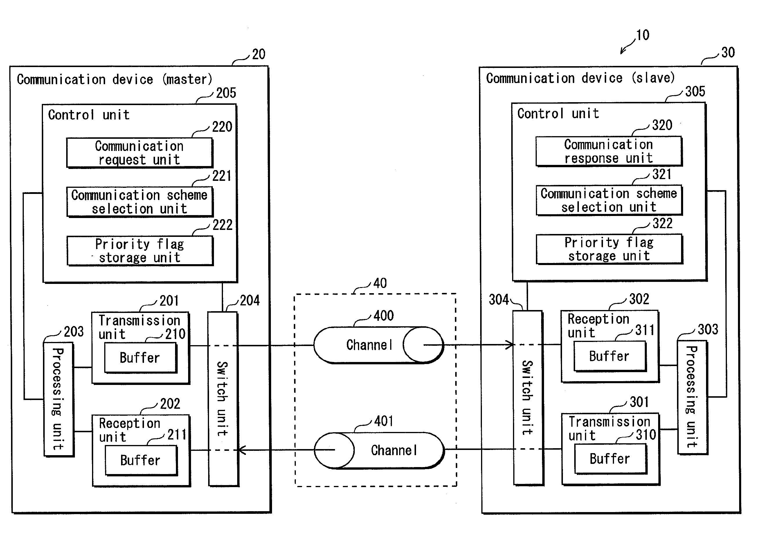 Data communication system, data communication request device, and data communication response device