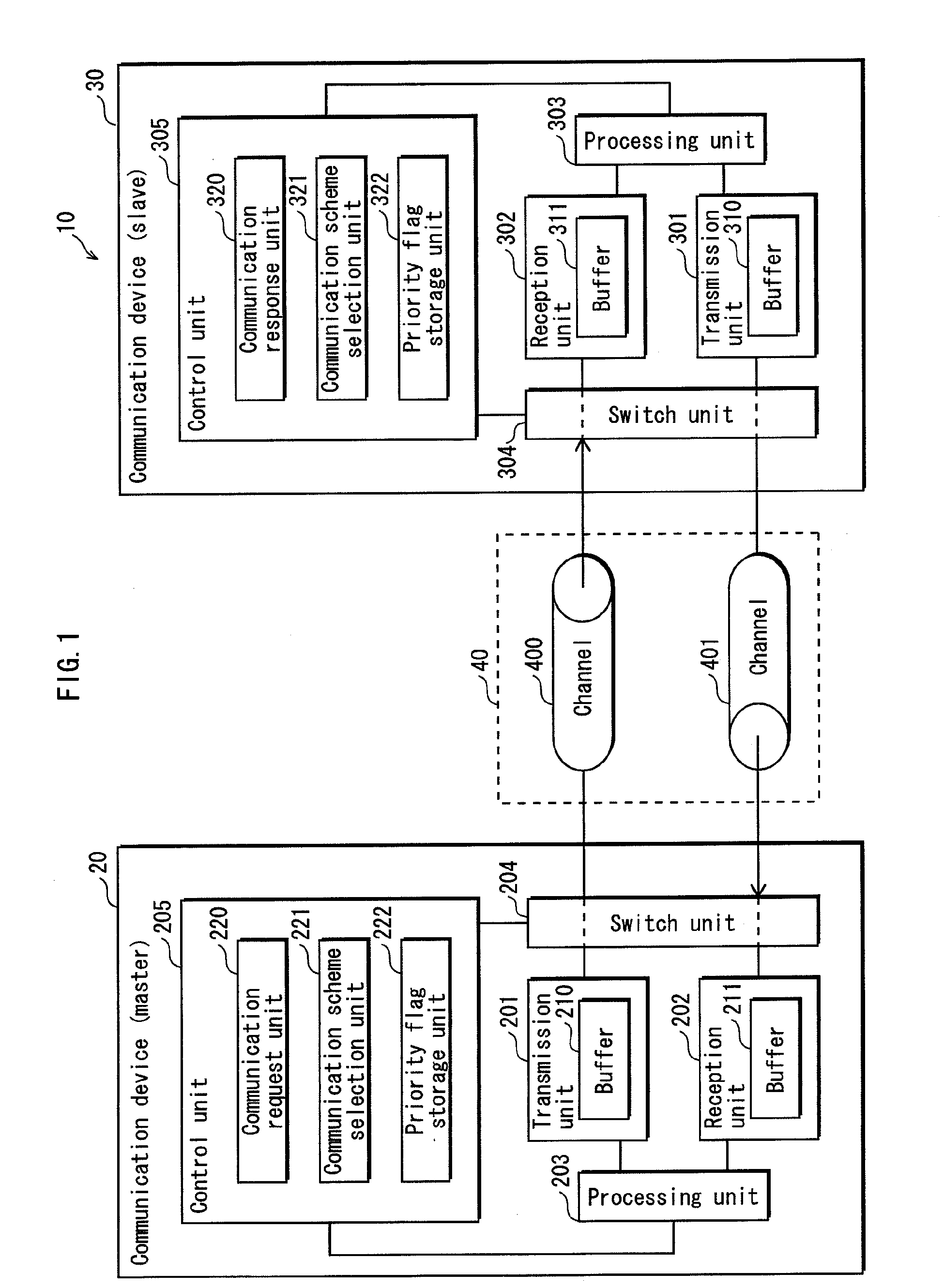 Data communication system, data communication request device, and data communication response device