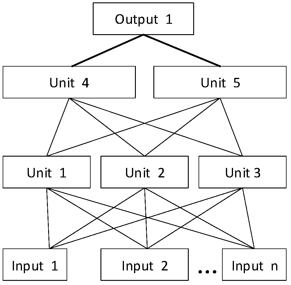 Frequency spectral integration processing method and device as well as storage medium