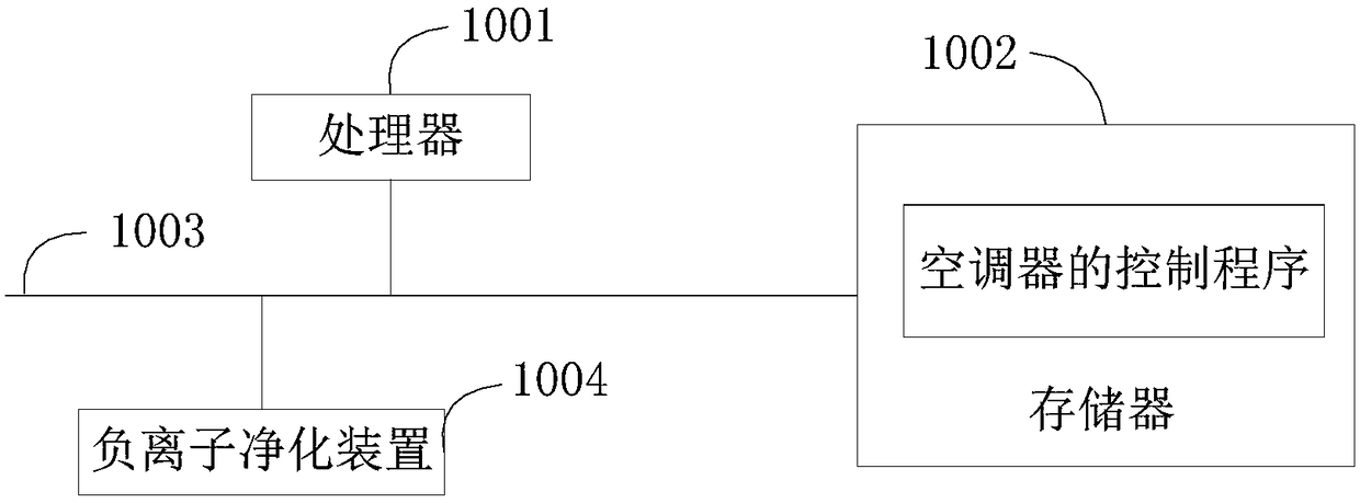 Air conditioner and control method thereof and computer readable storage medium