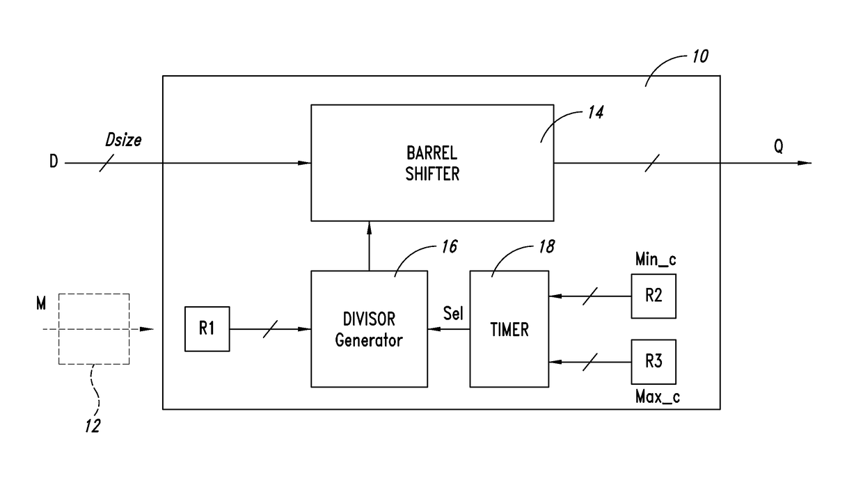 Method and system for performing division/multiplication operations in digital processors, corresponding device and computer program product