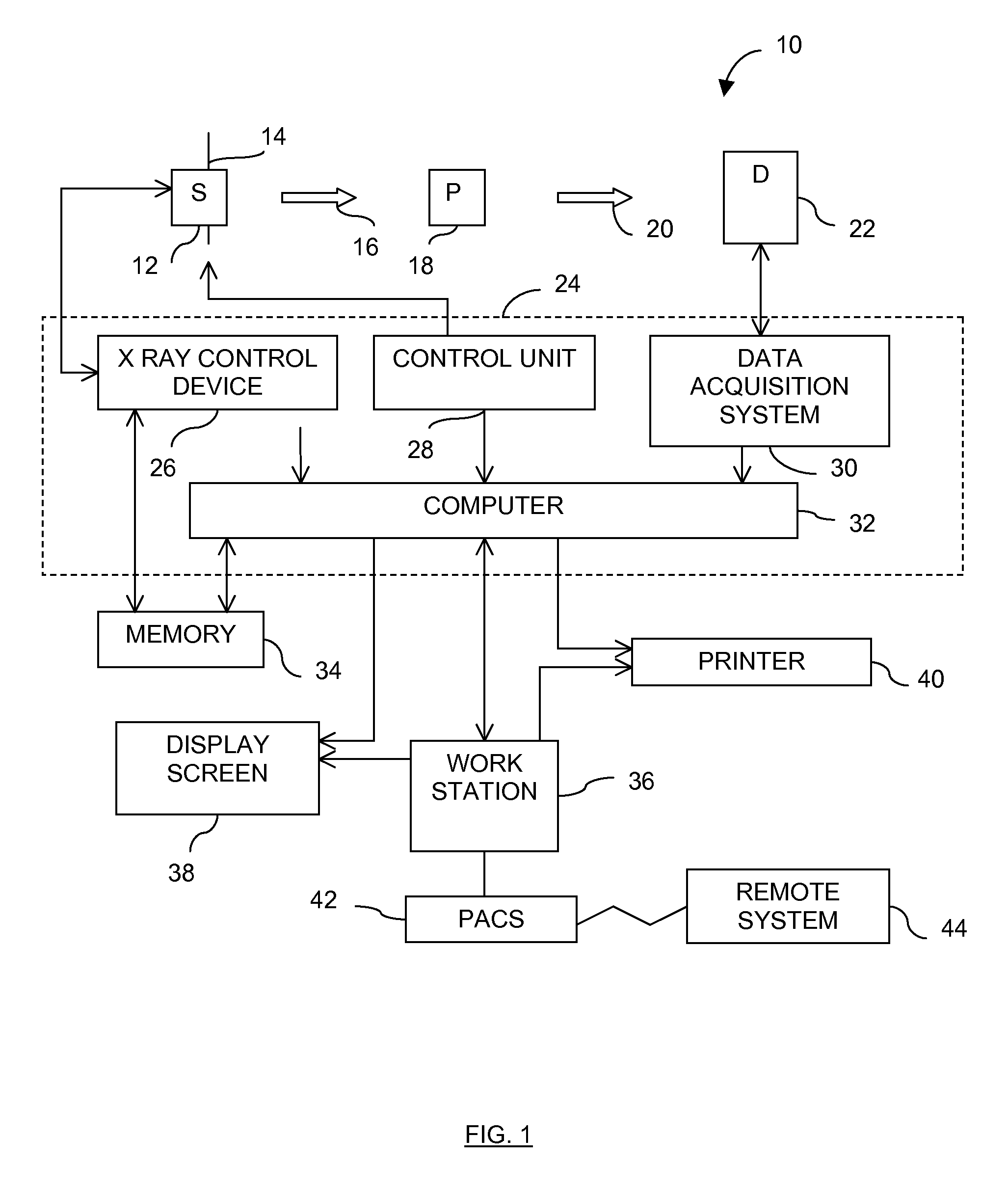 Method and system for displaying tomosynthesis images