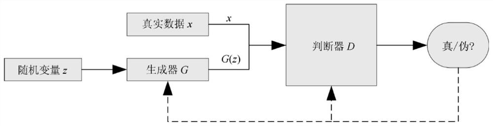 A small sample plant disease identification method and system