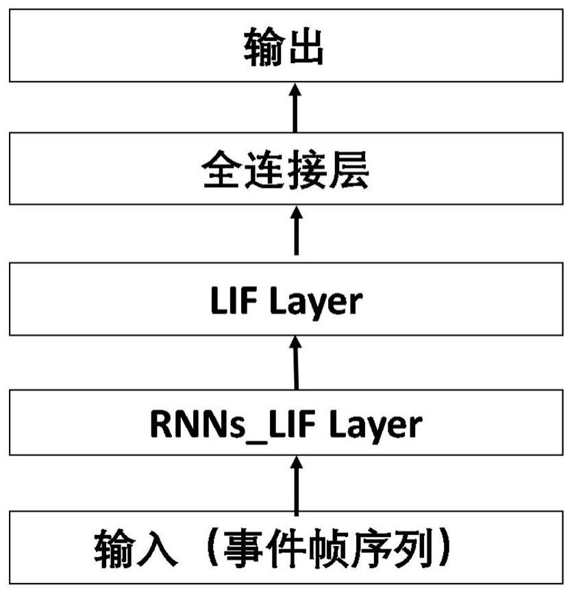 Neuromorphic visual target classification method based on improved spiking neural network