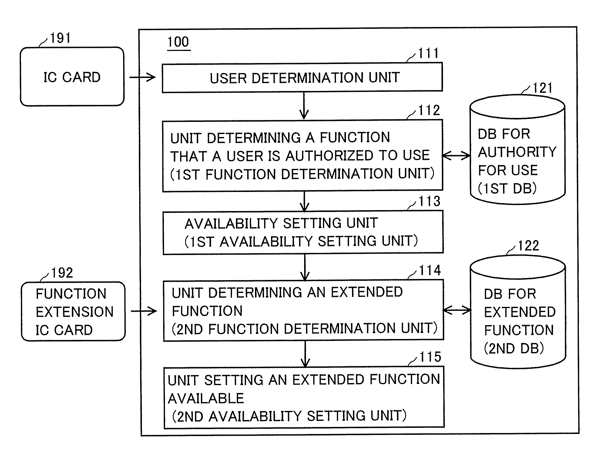 Image formation apparatus, function extension method, and a computer readable storage medium having function extension program stored therein