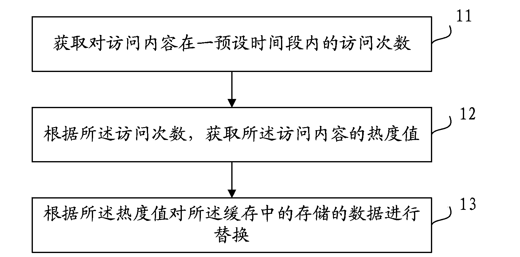 Method and device for replacing data in cache