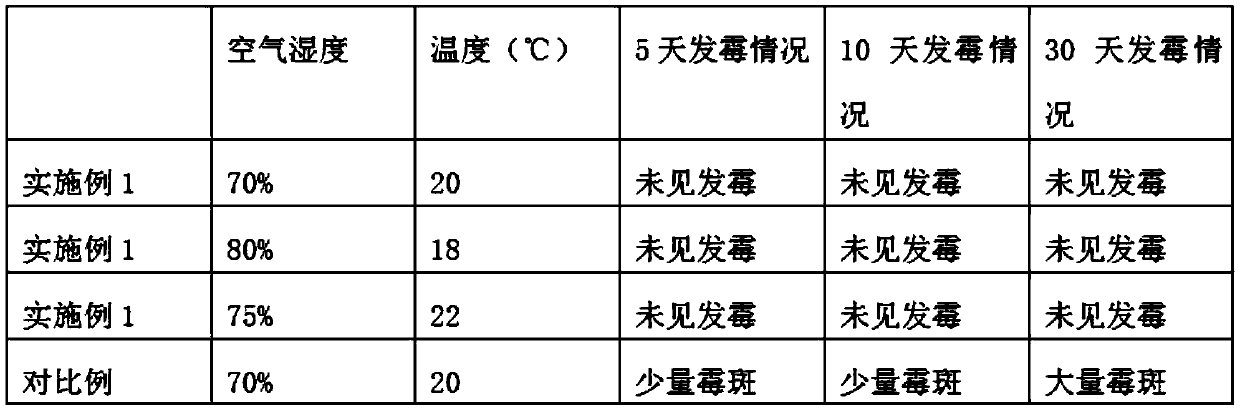 Aerated brick preparation method