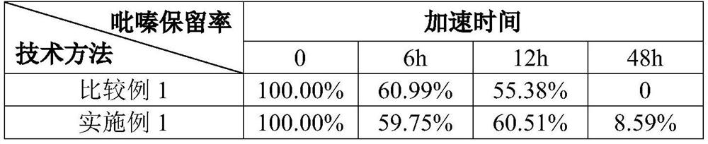 Preparation method of peanut oil and peanut oil