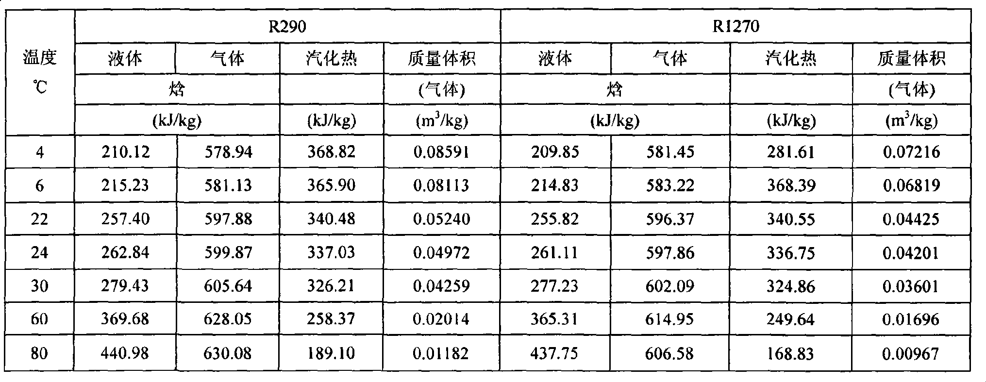 Working fluid phase changing enthalpy difference sea water temperature difference power machine