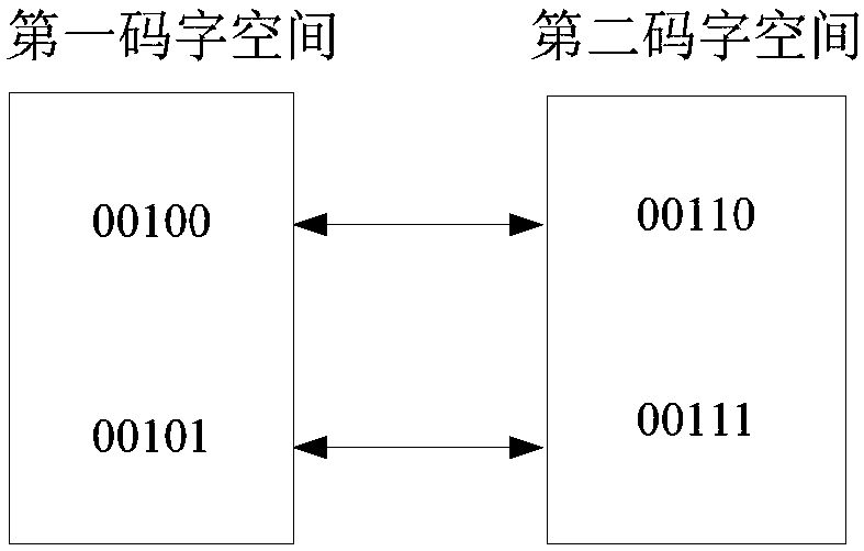 Encryption domain H.264/AVC video data hiding method based on MVD (Motion Vector Difference) codon mapping