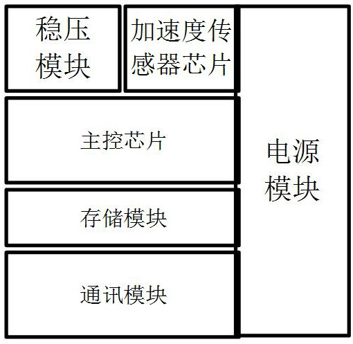 Intelligent sensor and mining belt conveyor transmission system health state monitoring method