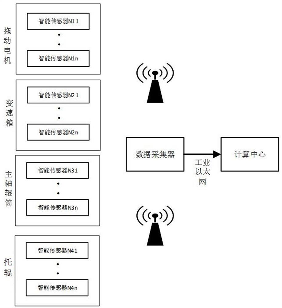 Intelligent sensor and mining belt conveyor transmission system health state monitoring method