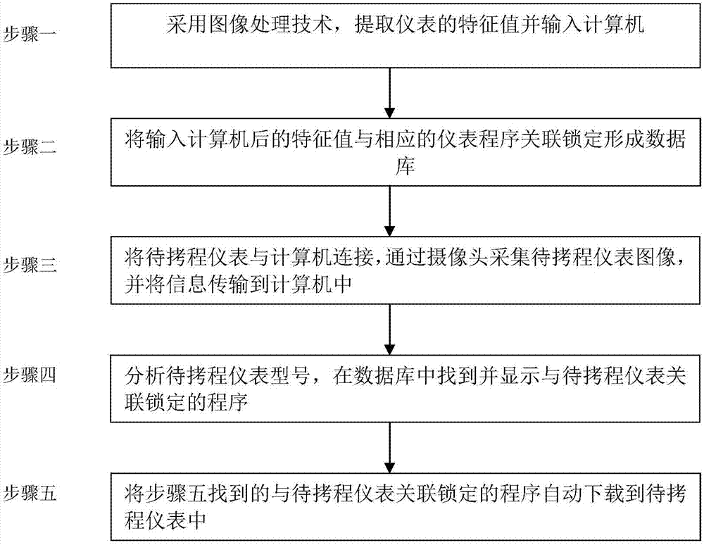 Automobile instrument program adaptive downloading system and method based on graphic comparison mode