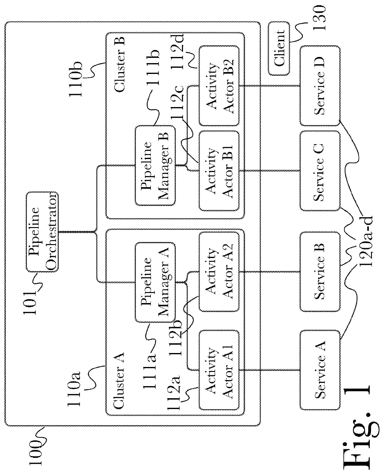 Automated compliance and testing framework for software development