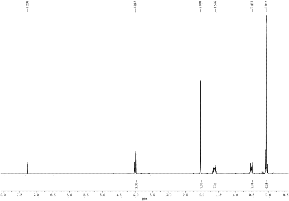 Method for preparing hydroxyalkyl disiloxane