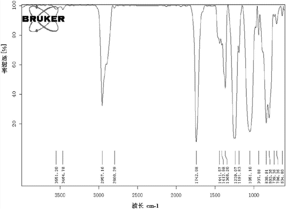 Method for preparing hydroxyalkyl disiloxane