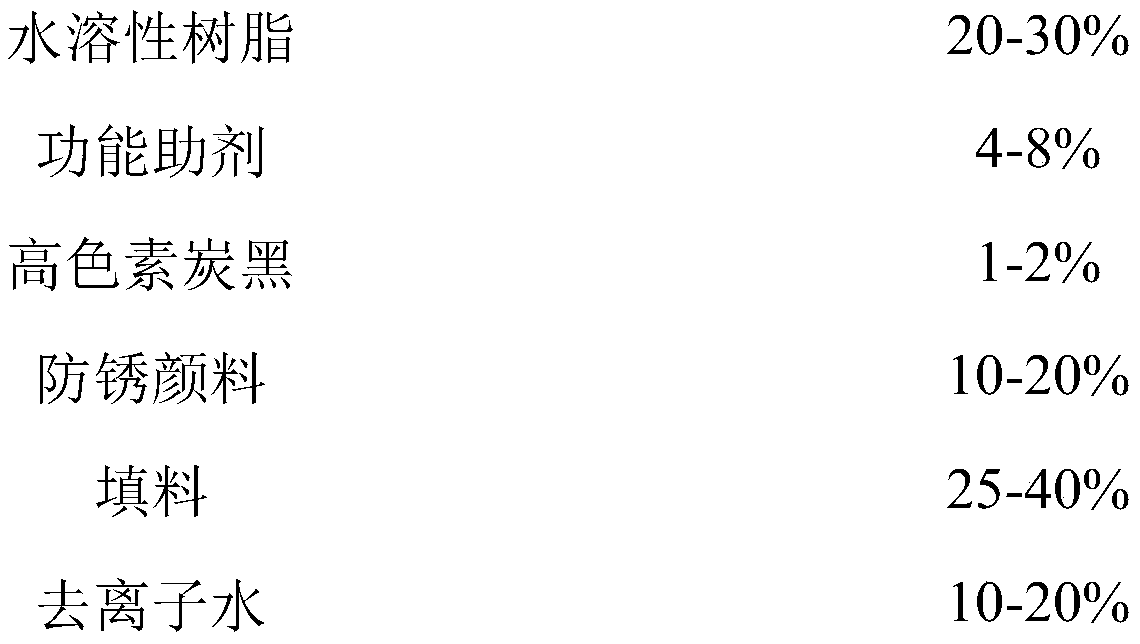 Water-based industrial dip-coating paint and preparation process thereof